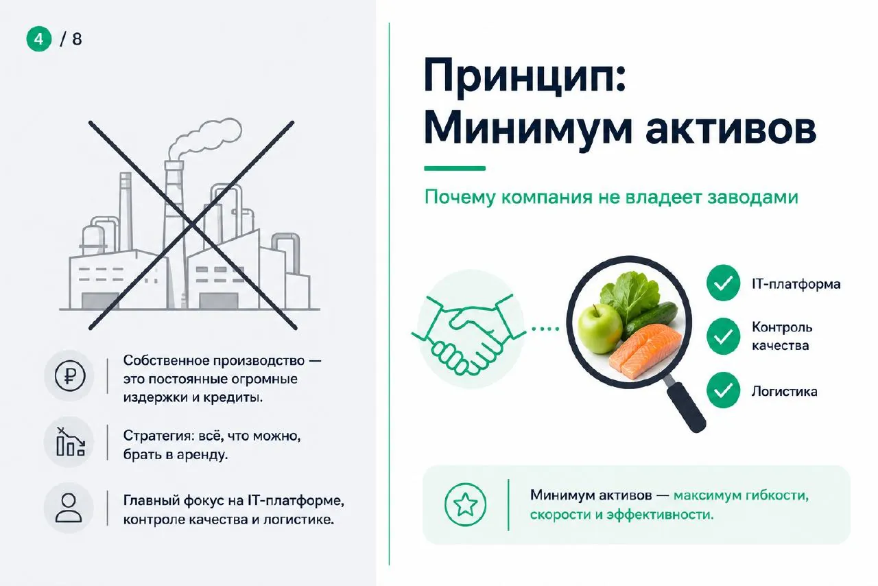 Основатель ВкусВилл