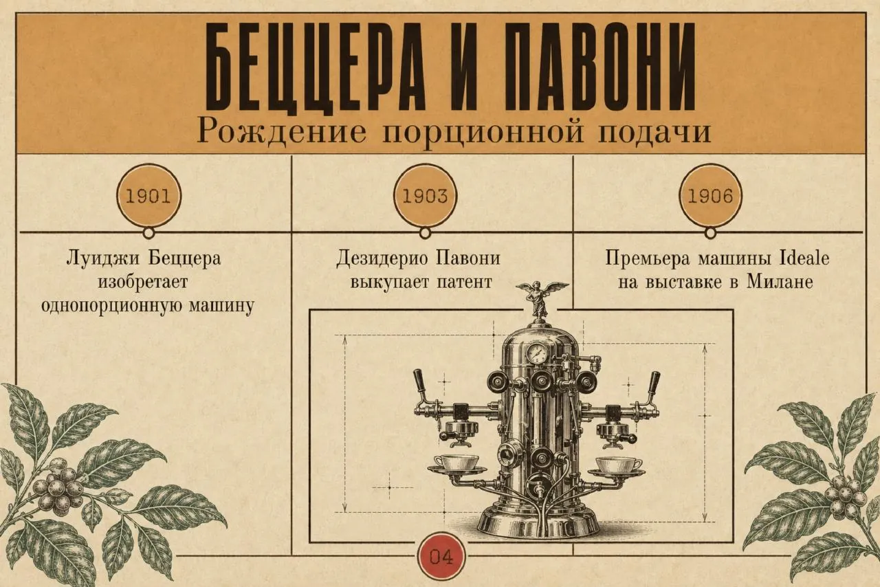 История эспрессо